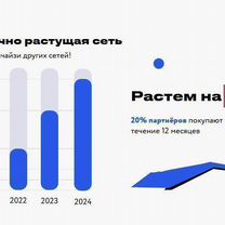 Доходный готовый бизнес доставка роллов и суши, Омск