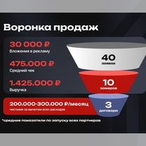 Партнёр в строительный бизнес доход от 300 тыс, Череповец